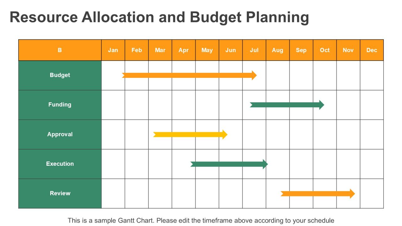 Optimizing Your Program Workflow Canvas PPT Powerpoint AT Slide20