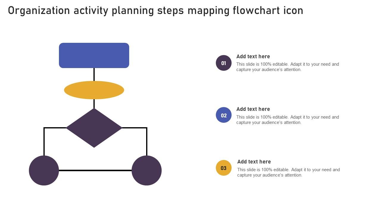 Organization Activity Planning Steps Mapping Flowchart Icon Template Pdf