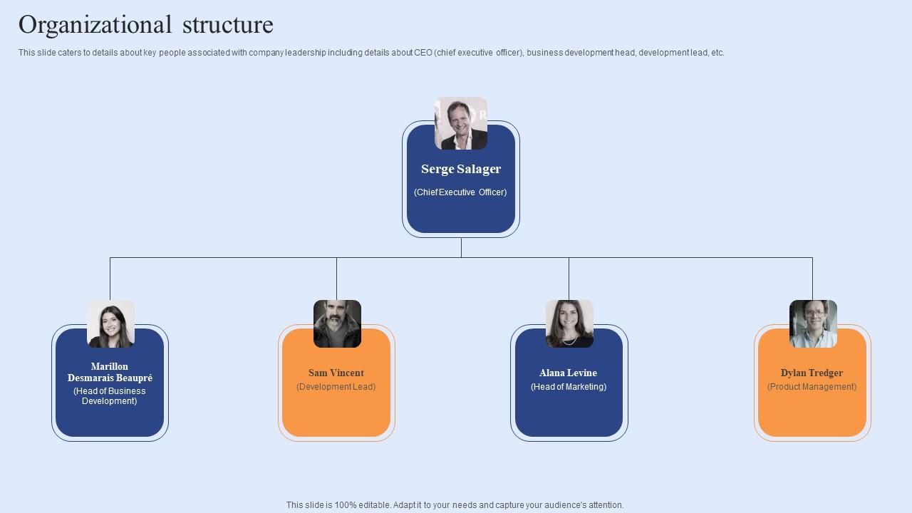 Organizational Structure Funding Elevator Pitch Deck For Customer Retention Software Icons Pdf