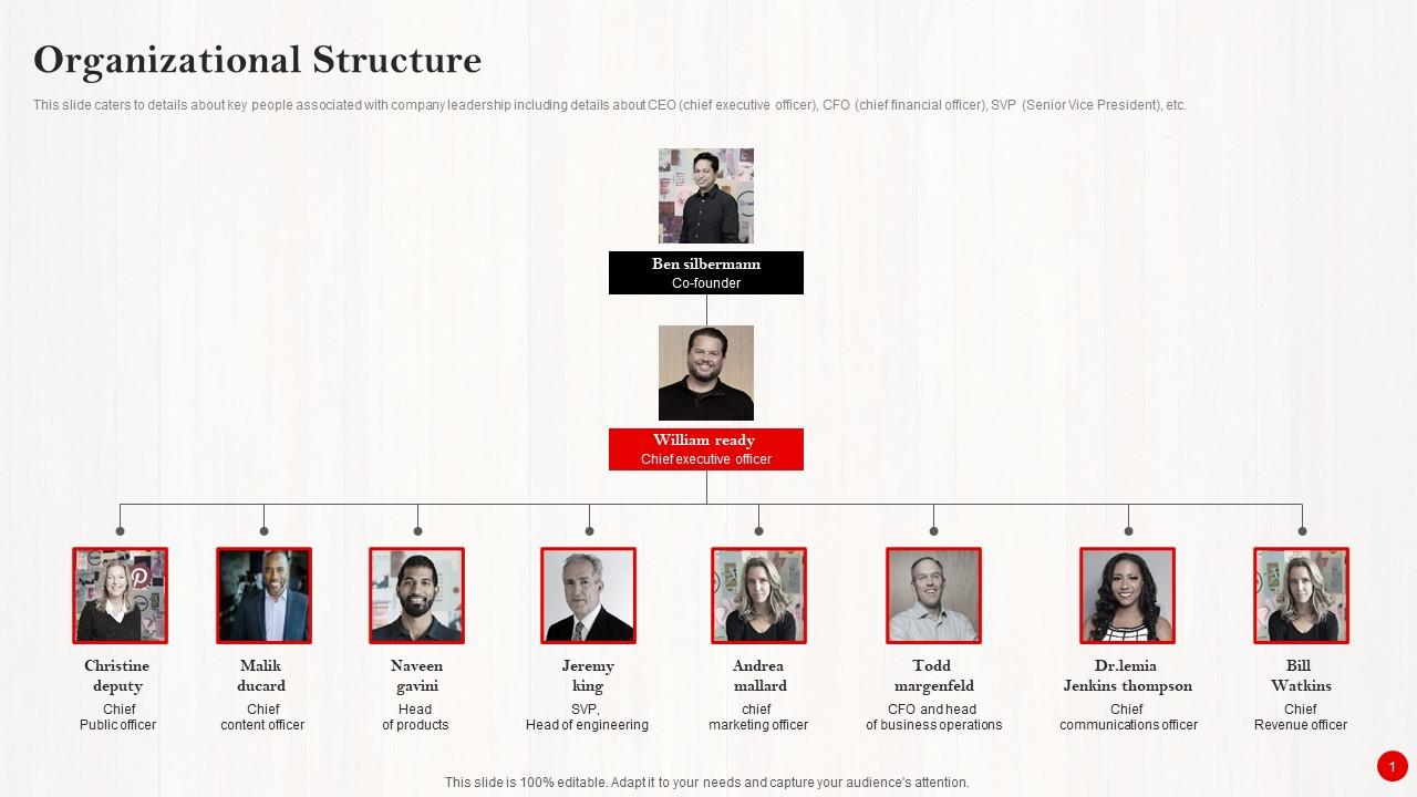 Organizational Structure Investor Funding Pitch Deck For Pinterests