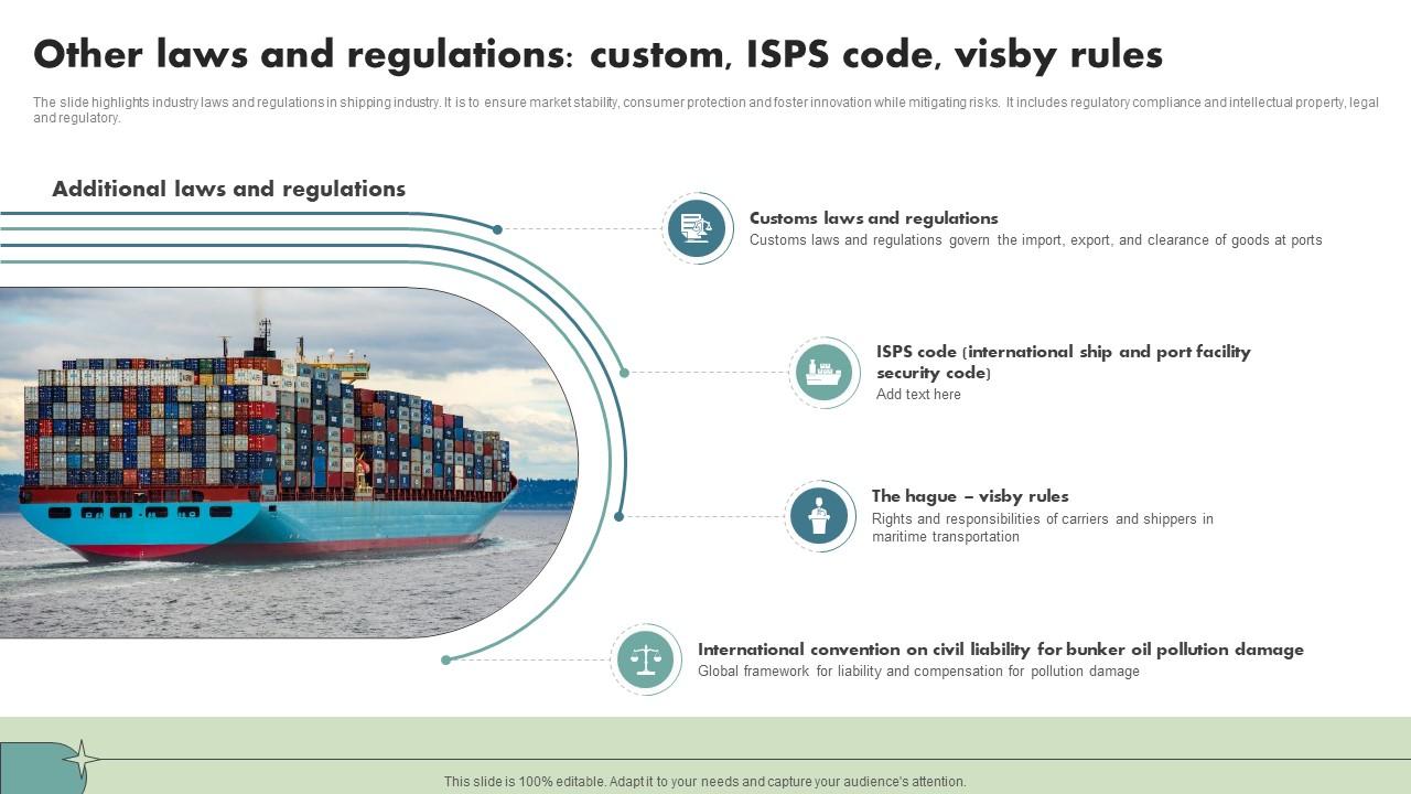 Other Laws And Regulations Custom Isps Code Visby Rules Maritime 