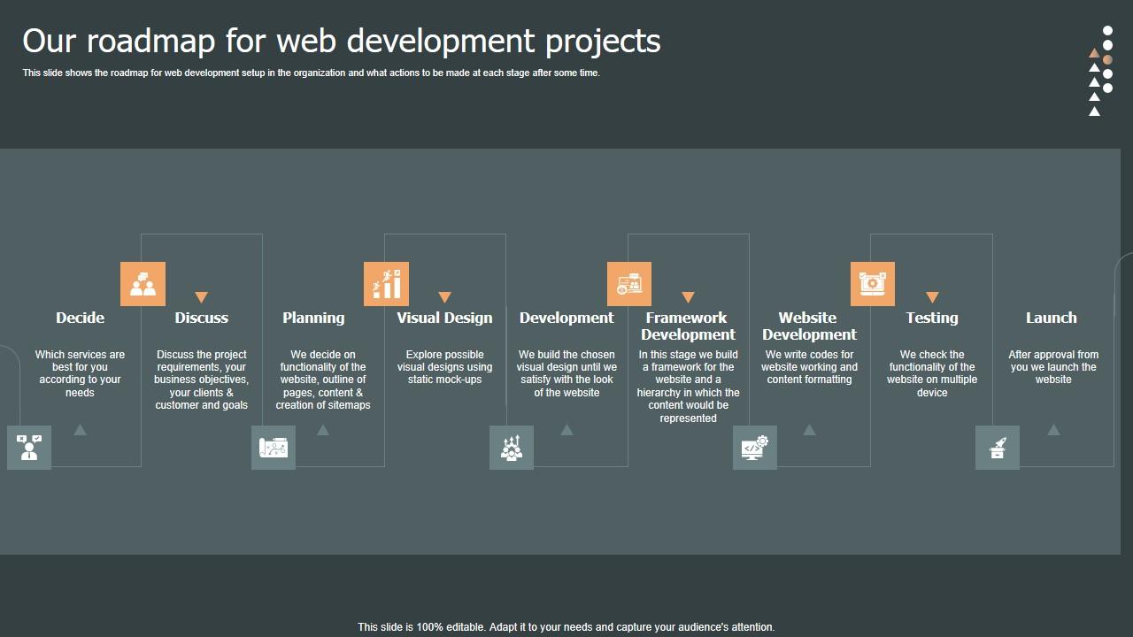 Our Roadmap For Web Development Role Web Designing User Engagement ...