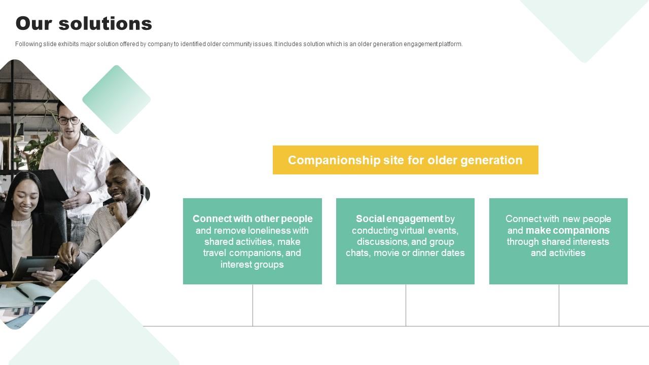 Our Solutions Social Community Management Solution Funding Pitch Presentation Icons Pdf