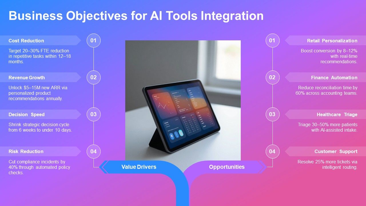 Outline Format Examples For AI Tools Integration PPT Sample VM Slide04