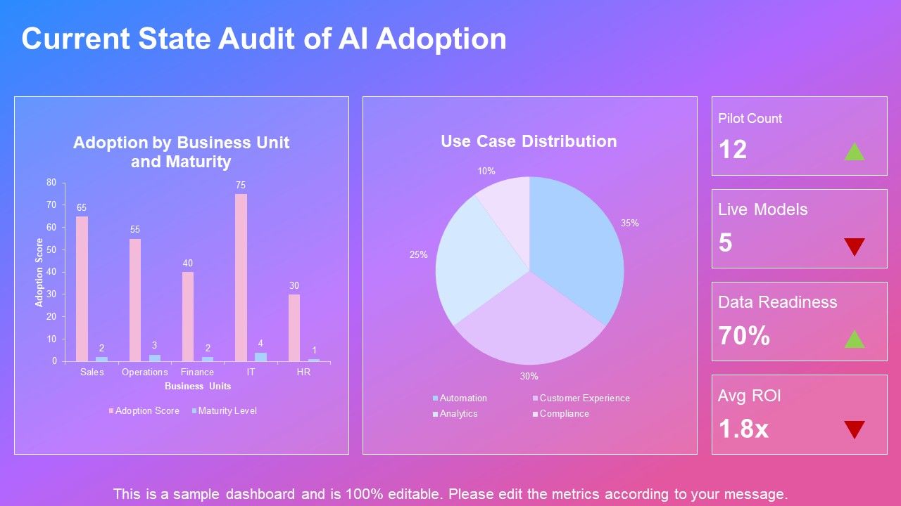 Outline Format Examples For AI Tools Integration PPT Sample VM Slide05