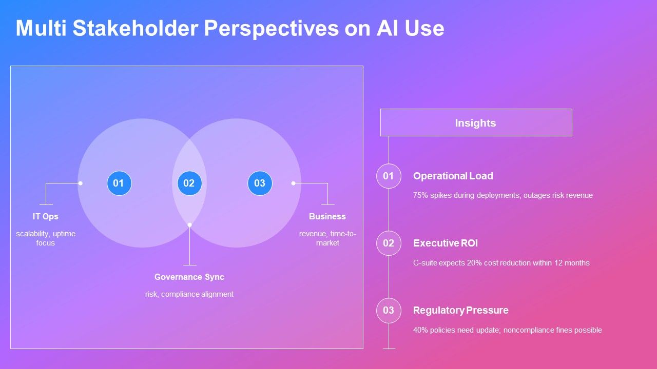 Outline Format Examples For AI Tools Integration PPT Sample VM Slide09