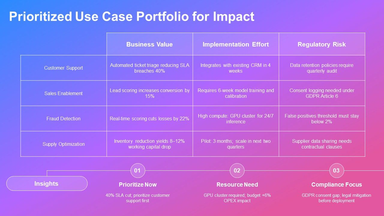 Outline Format Examples For AI Tools Integration PPT Sample VM Slide10