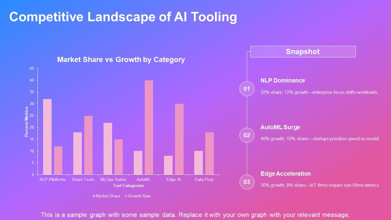 Outline Format Examples For AI Tools Integration PPT Sample VM Slide12