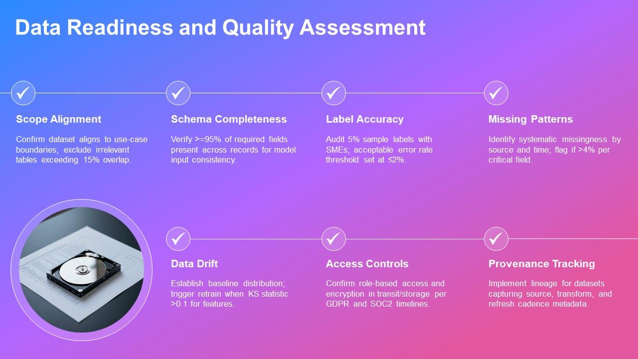Outline Format Examples For AI Tools Integration PPT Sample VM Slide13
