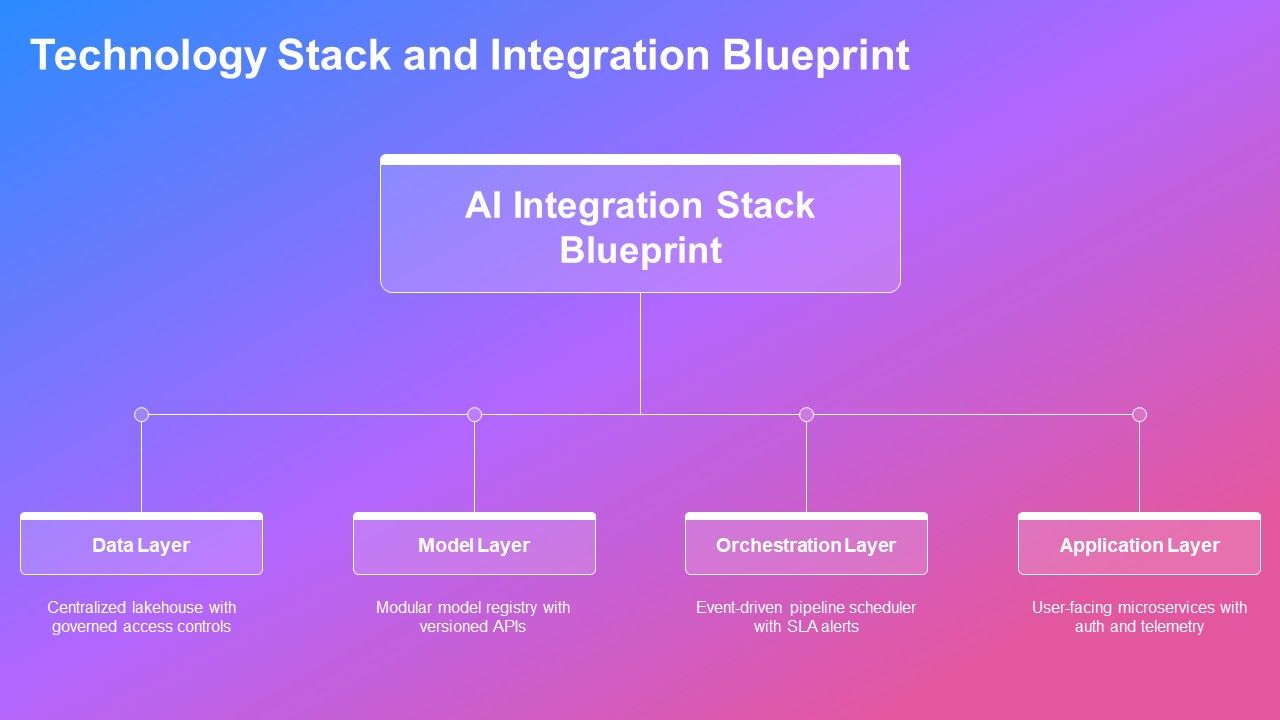 Outline Format Examples For AI Tools Integration PPT Sample VM Slide16