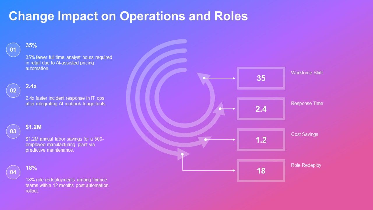 Outline Format Examples For AI Tools Integration PPT Sample VM Slide20