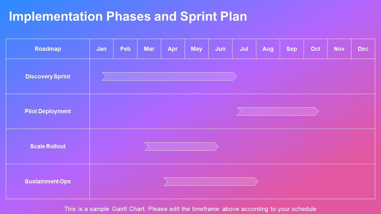 Outline Format Examples For AI Tools Integration PPT Sample VM Slide24