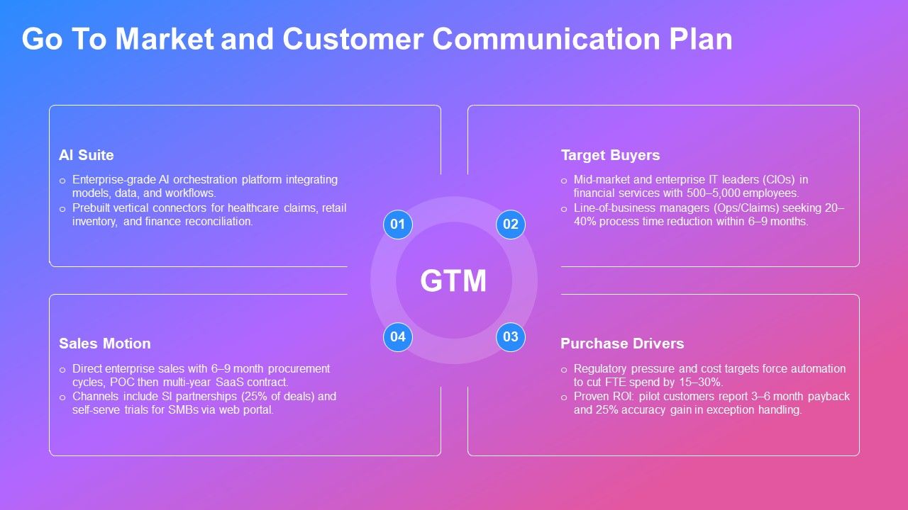 Outline Format Examples For AI Tools Integration PPT Sample VM Slide29