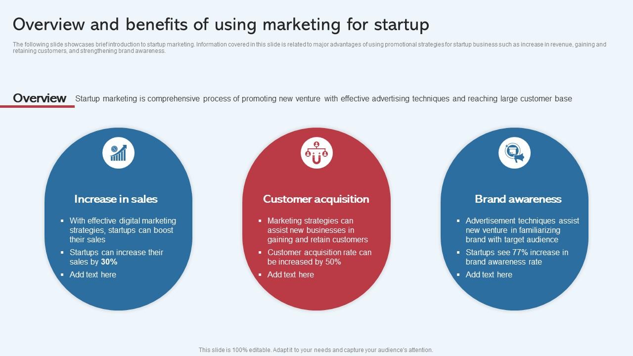 Overview And Benefits Of Using Marketing For Startup Effective Startup Overview And Benefits Of Using Marketing For Startup Effective Startup