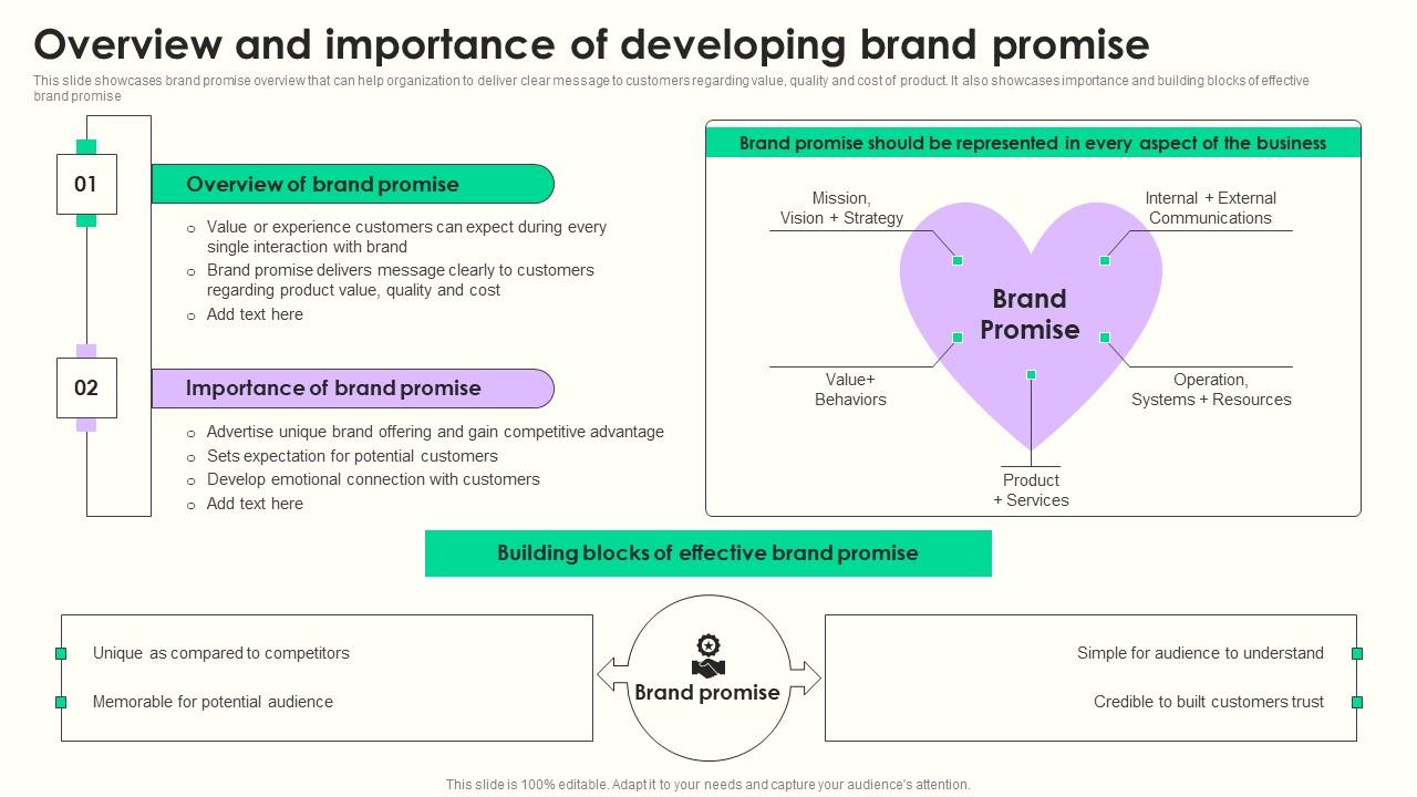 Overview Importance Developing Maximizing Sales Via Online Brand Overview Importance Developing Maximizing Sales Via Online Brand