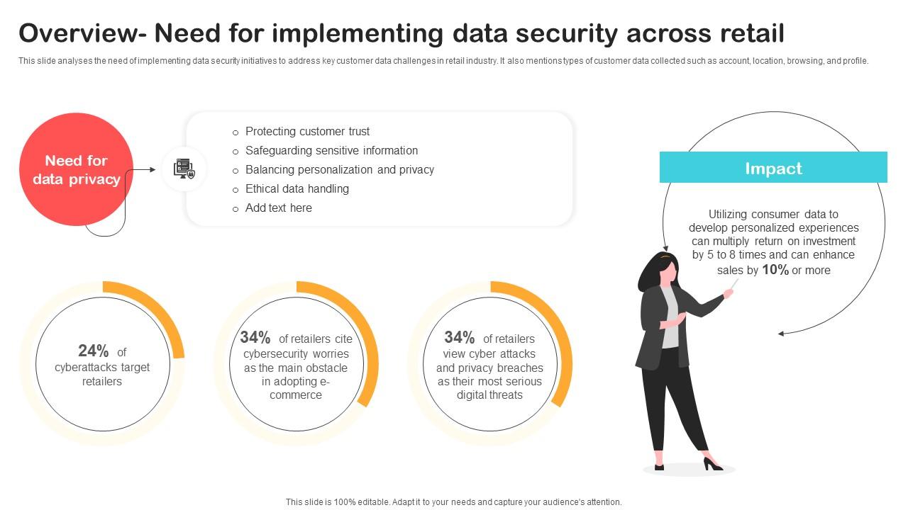 Overview Need For Implementing Data Security Across Optimizing Retail ...