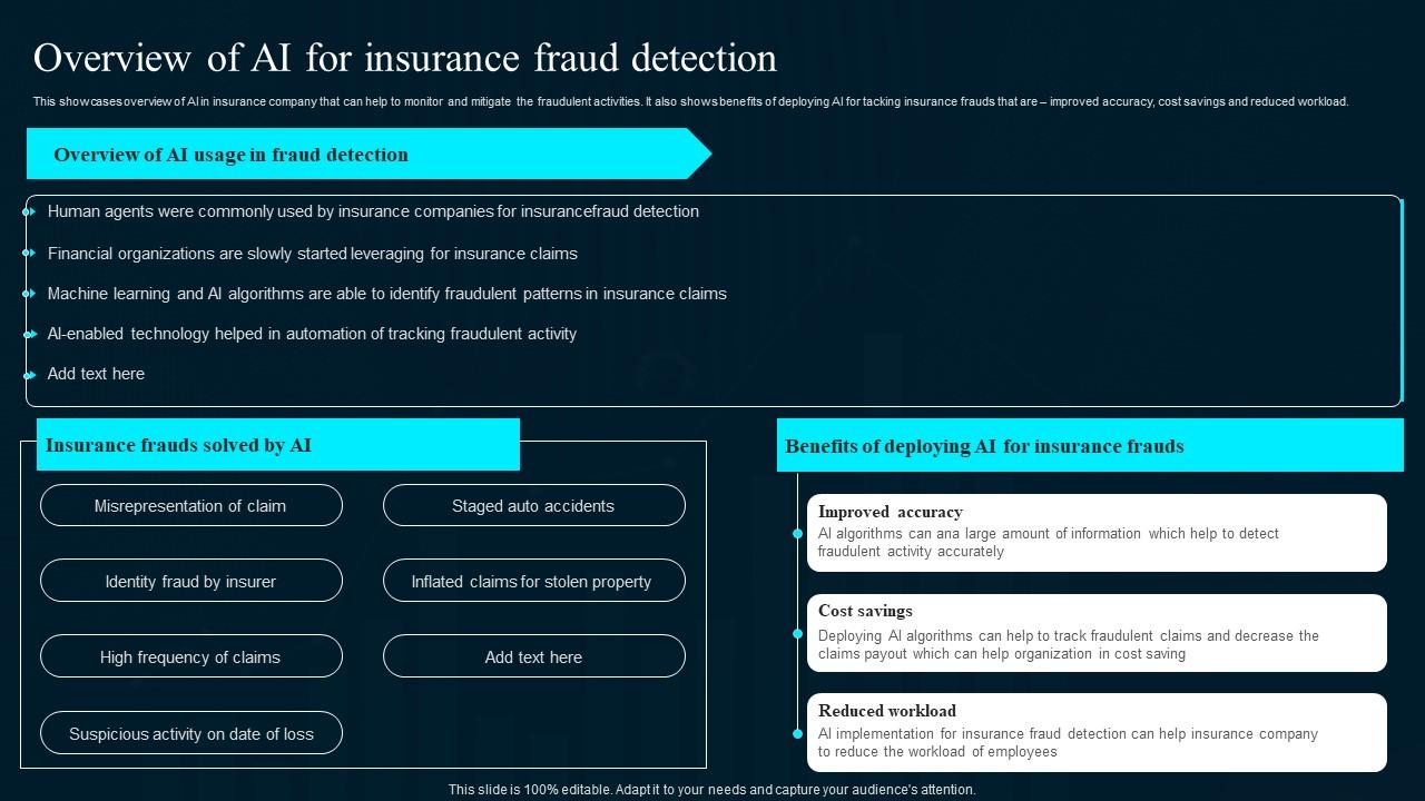 Overview Of Ai For Insurance Fraud Detection Artificial Intelligence Applications Icons Pdf
