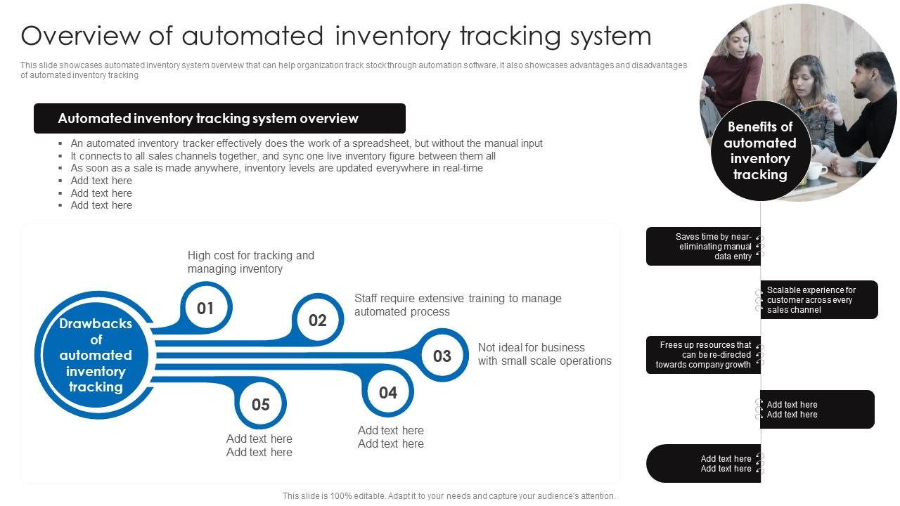 Overview Of Automated Inventory Tracking System Retail Stock ...