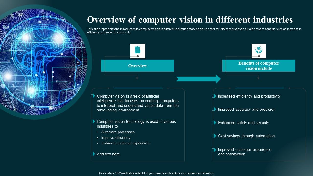 Overview Of Computer Vision In Different Industries Applications And ...