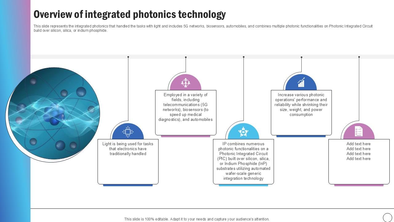 Overview Of Integrated Silicon Photonics SiPh It Ppt Template