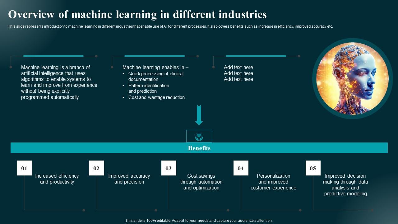 Overview Of Machine Learning In Different Industries Applications And ...