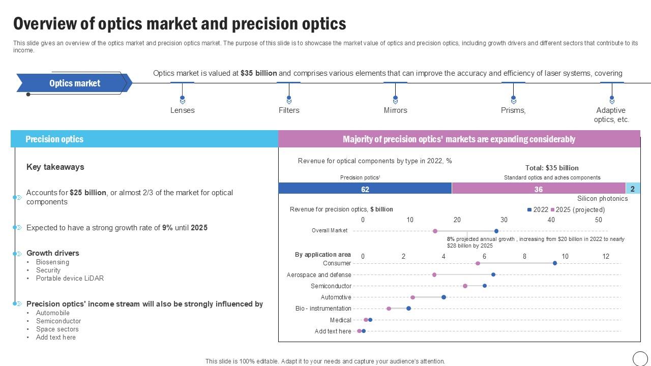 Overview Of Optics Market Silicon Photonics SiPh It Ppt Slide