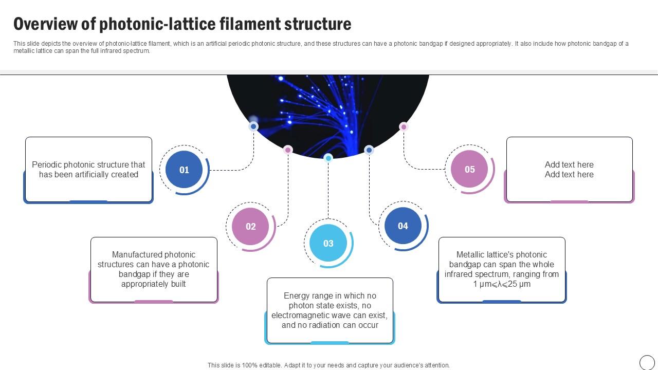 Overview Of Photonic Silicon Photonics SiPh It Ppt PowerPoint