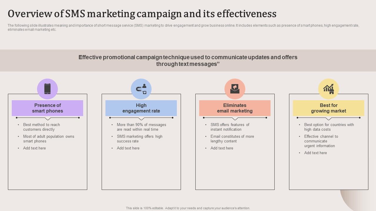 Overview Of SMS Marketing Evaluating Strengths And Weaknesses Icons Pdf