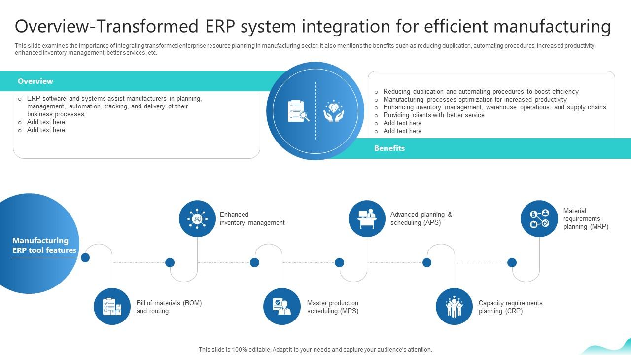 Overview Transformed Erp System Integration For Efficient Erp And Overview Transformed Erp System Integration For Efficient Erp And