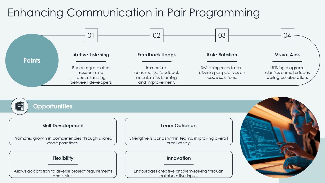 Pair Programming Techniques For Quality Code PPT Example AT Slide12