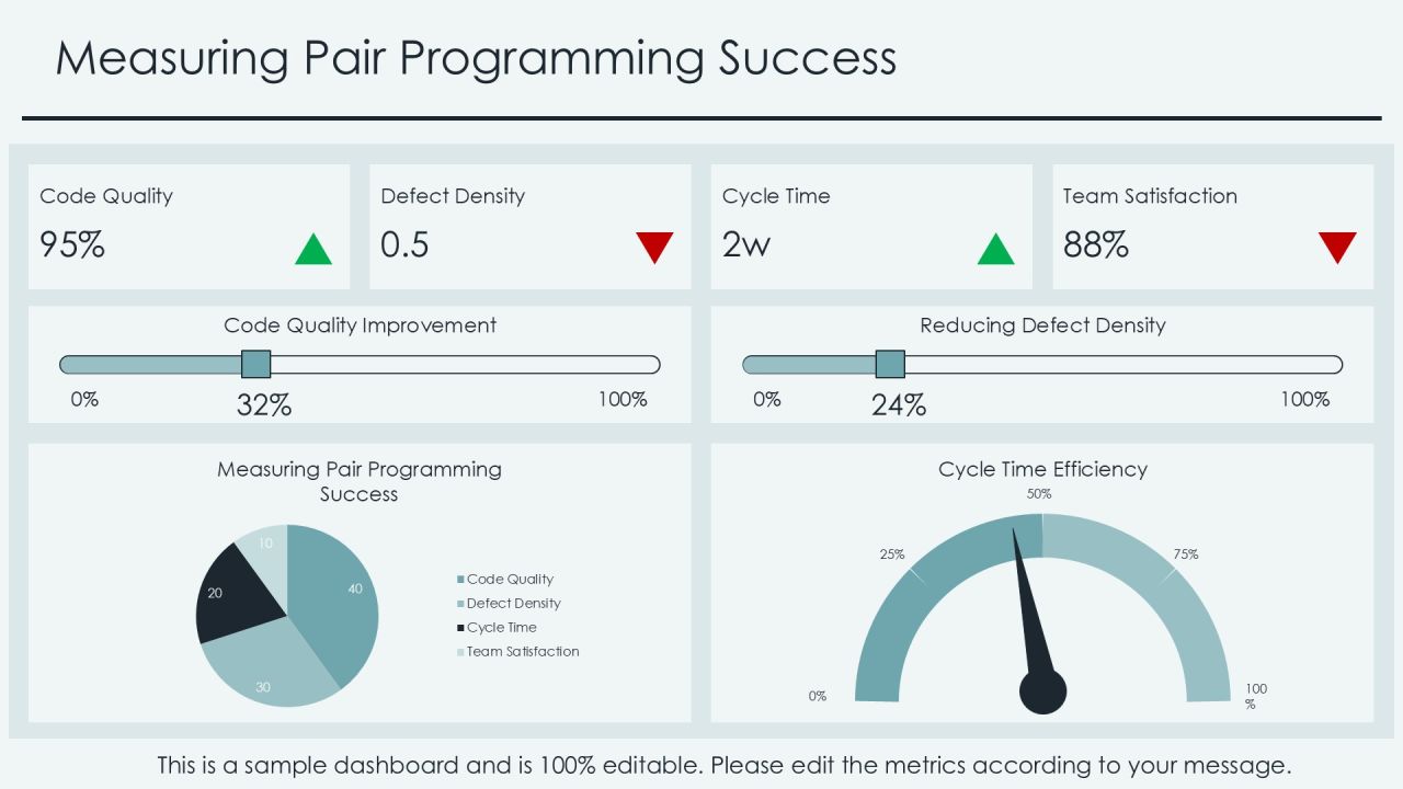 Pair Programming Techniques For Quality Code PPT Example AT Slide17