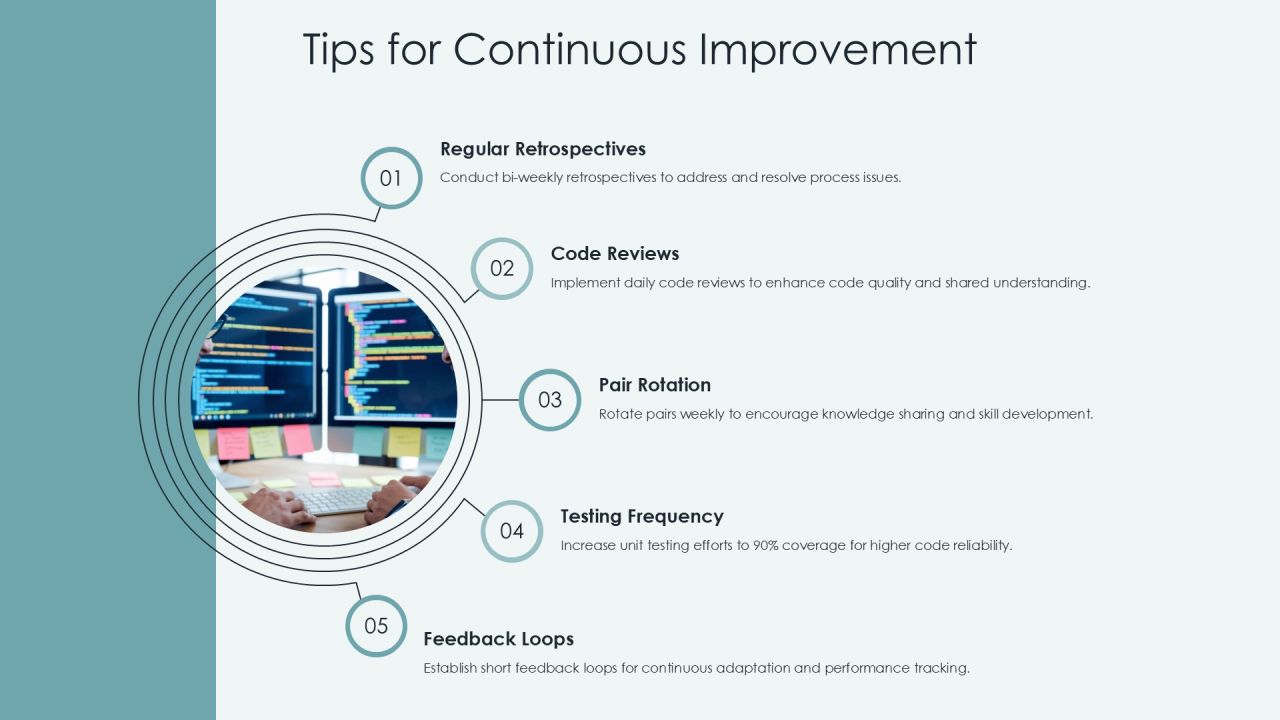 Pair Programming Techniques For Quality Code PPT Example AT Slide22