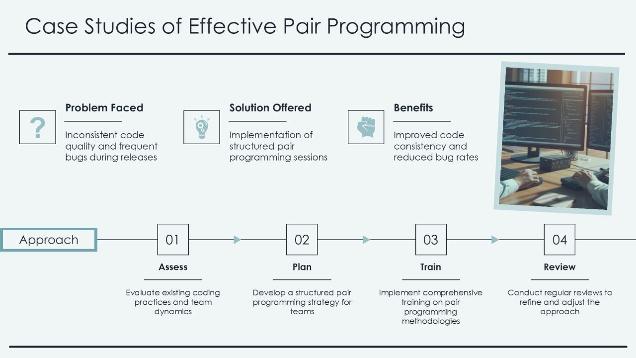 Pair Programming Techniques For Quality Code PPT Example AT Slide23