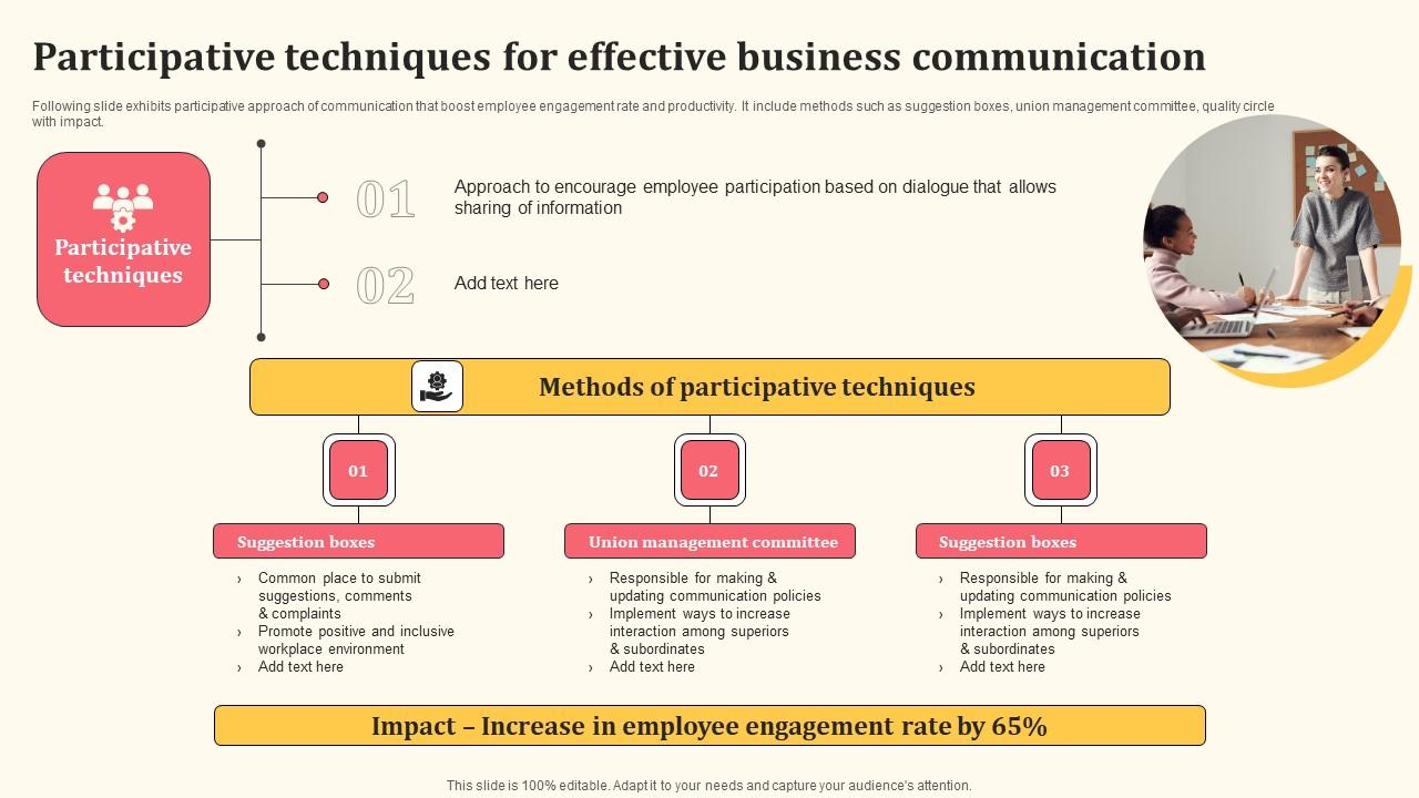 Participative Techniques For Effective Business Communication Detailed Personnel Icons Pdf