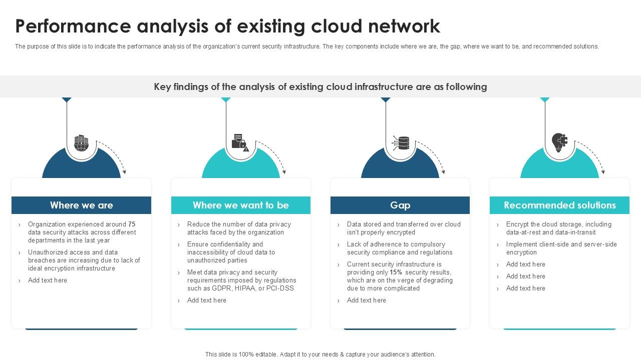 Performance Analysis Of Existing Client Side Encryption PPT Example