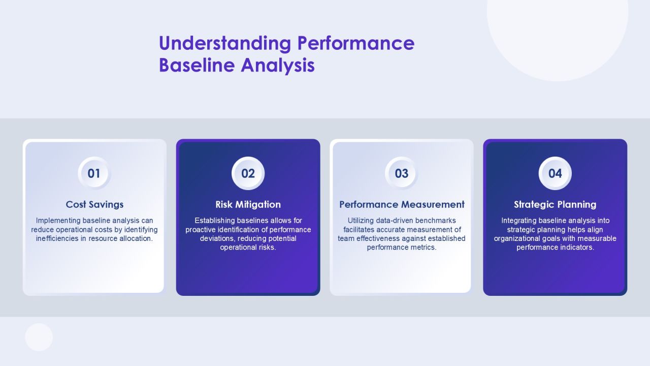 Performance Baseline Analysis Overview PPT Sample AT Slide03