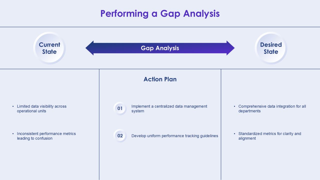 Performance Baseline Analysis Overview PPT Sample AT Slide10