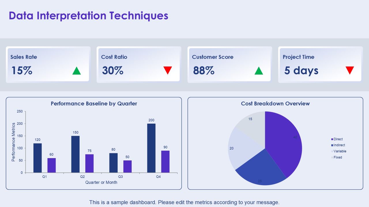 Performance Baseline Analysis Overview PPT Sample AT Slide23