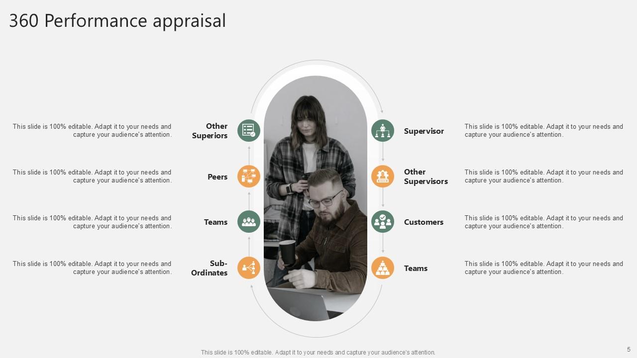 Performance Review Powerpoint Presentation Slides