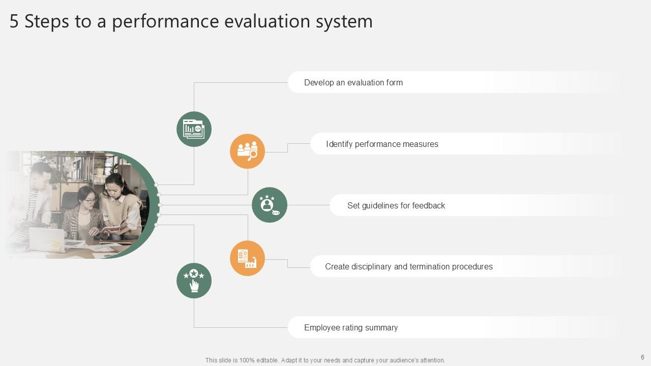 Performance Review Powerpoint Presentation Slides