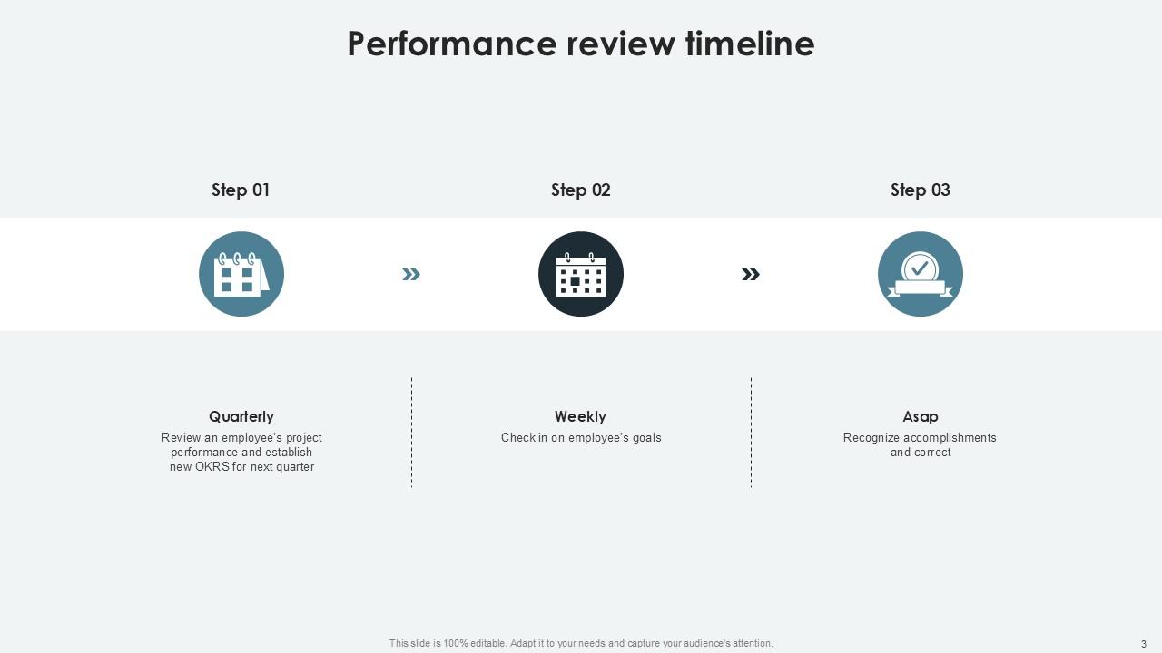 Performance Review Process Powerpoint Presentation Slides