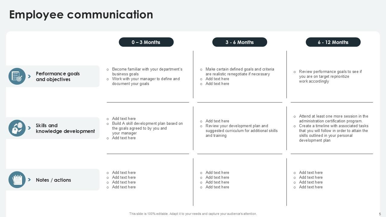 Performance Review Process Powerpoint Presentation Slides
