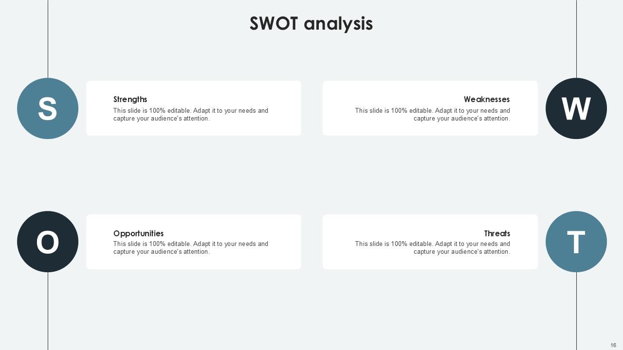 Performance Review Process Powerpoint Presentation Slides