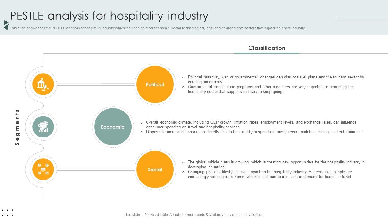 Pestle Analysis For Hospitality Industry