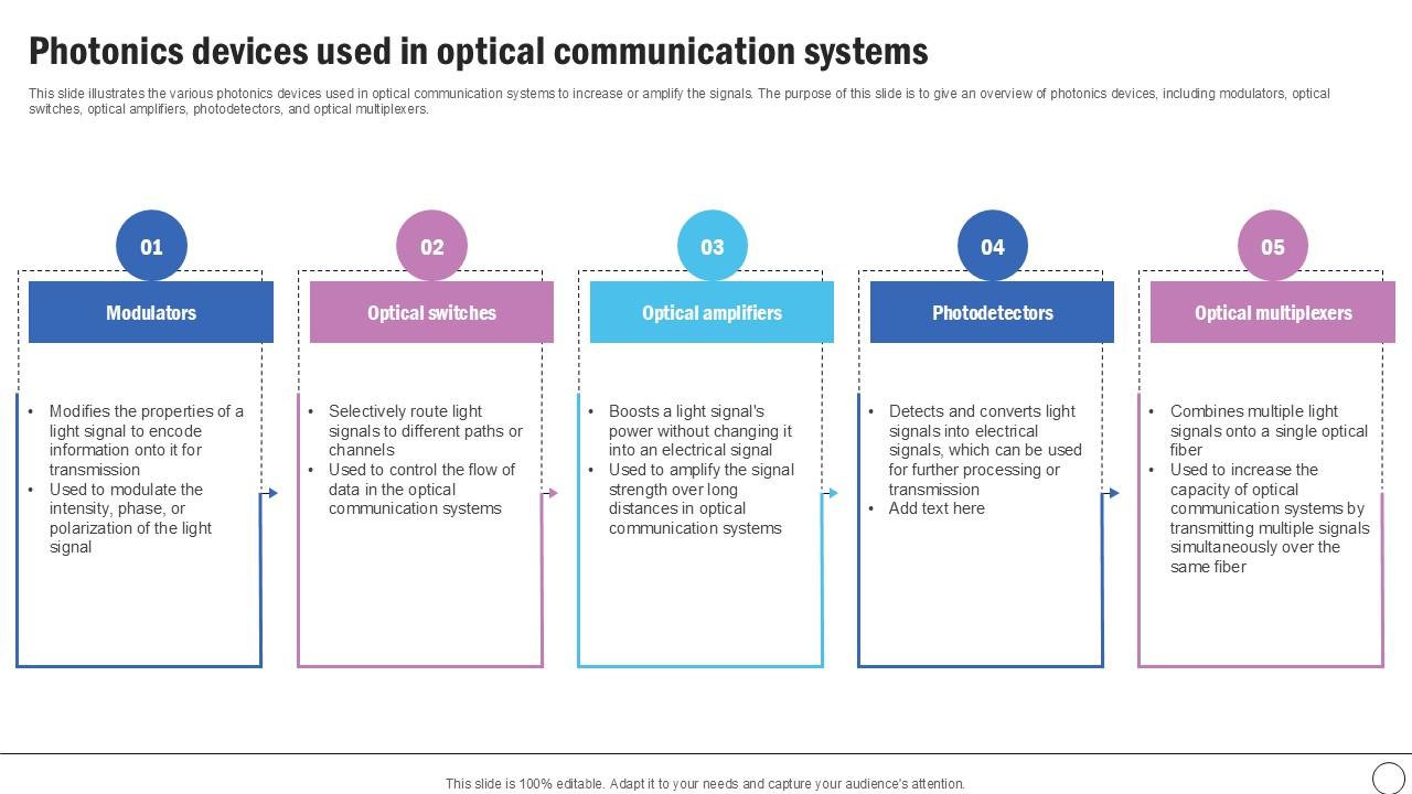 Photonics Devices Used Silicon Photonics SiPh It Ppt Template