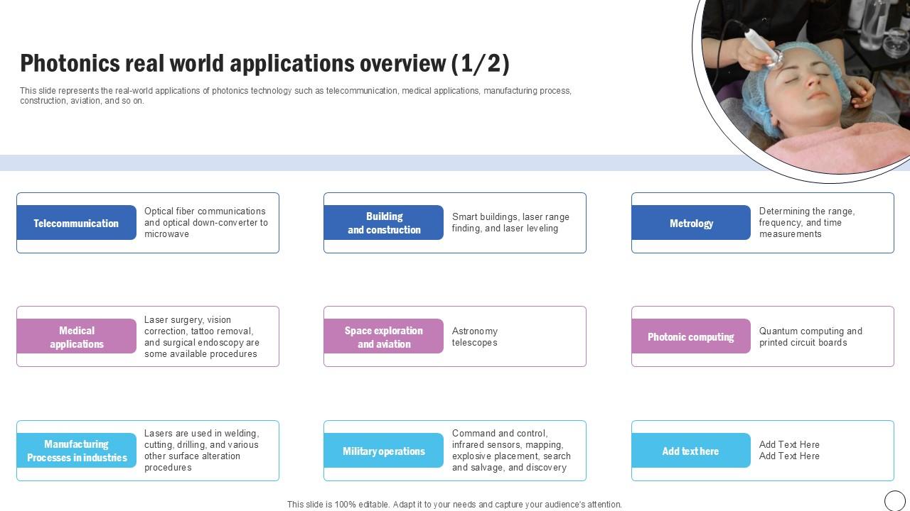 Photonics Real World Silicon Photonics SiPh It Ppt PowerPoint