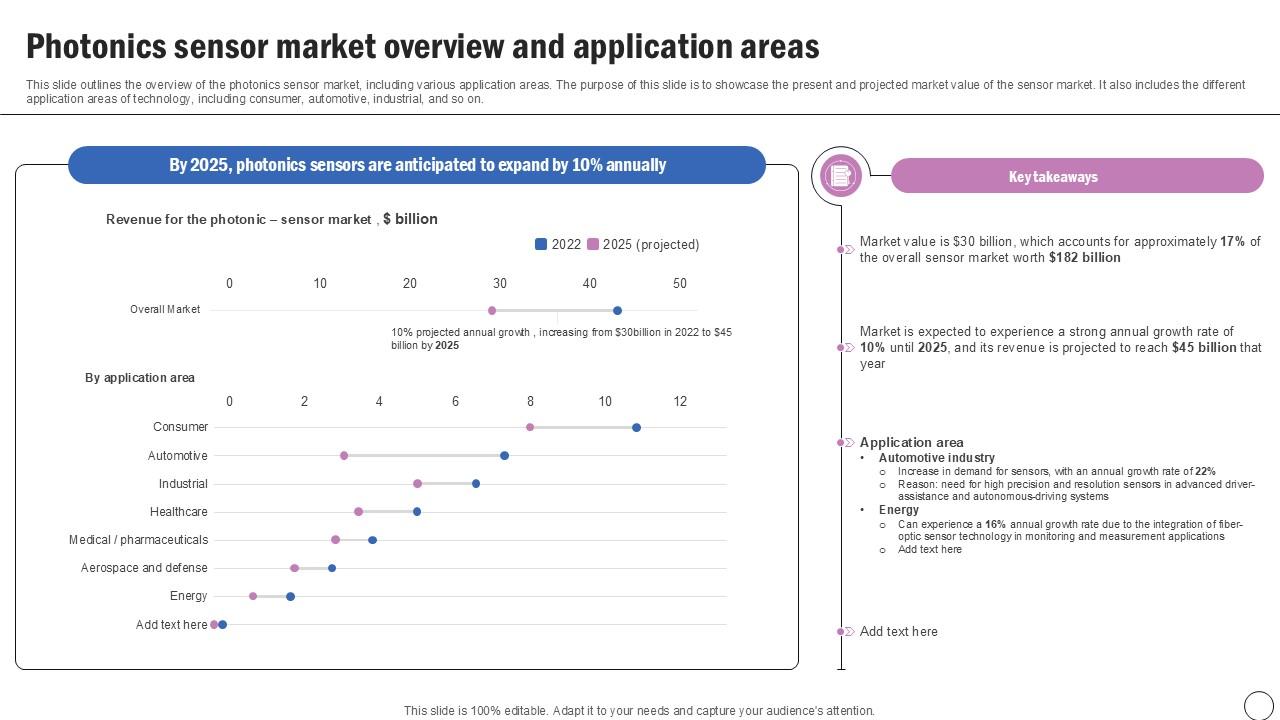 Photonics Sensor Market Overview Silicon Photonics SiPh It Ppt Sample