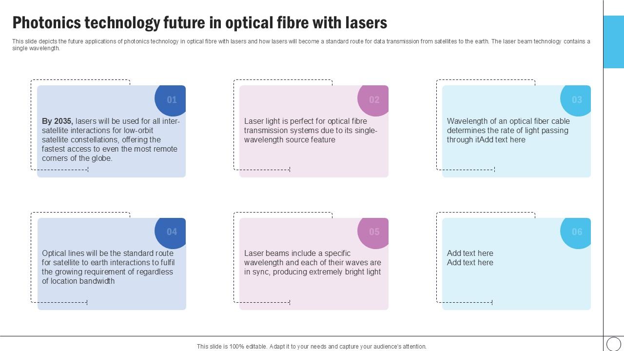 Photonics Technology Future Silicon Photonics SiPh It Ppt Slide