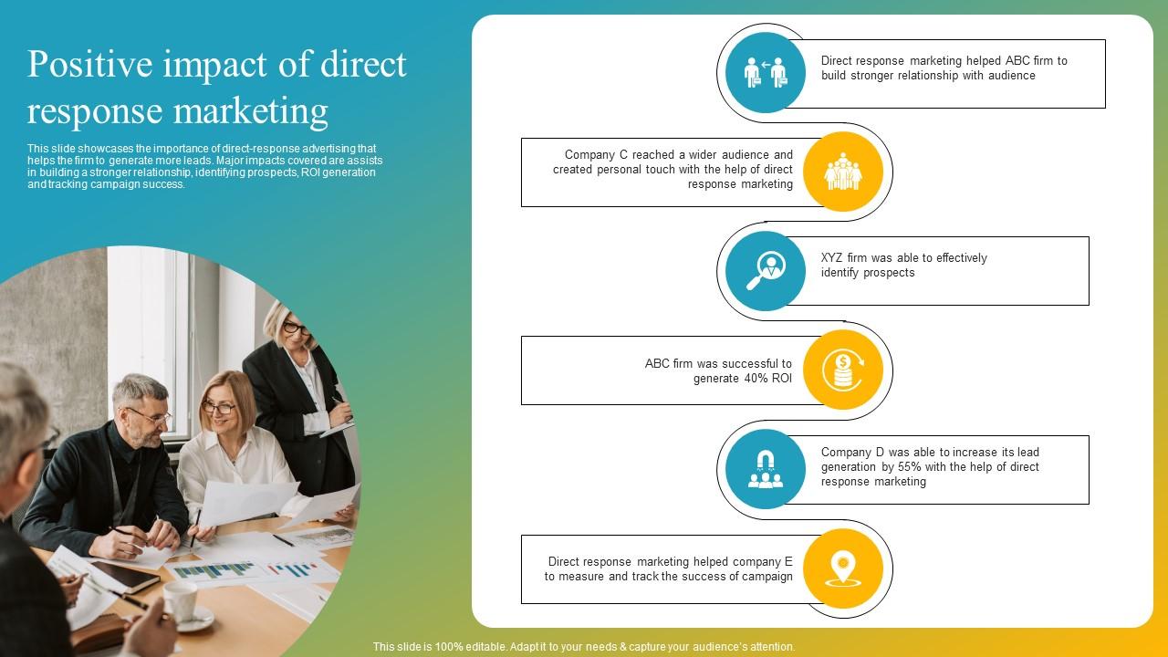 Positive Impact Of Direct Response Marketing Effective Customer Engagement Icons Pdf