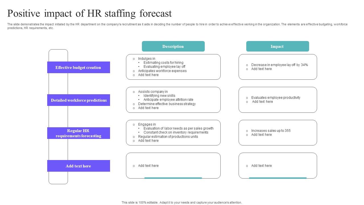 Positive Impact Of HR Staffing Forecast Pictures Pdf